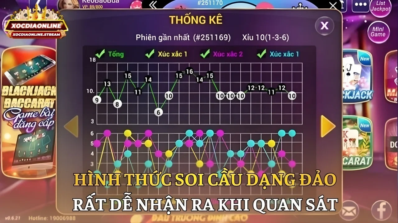Hình thức soi cầu dạng đảo rất dễ nhận ra khi quan sát