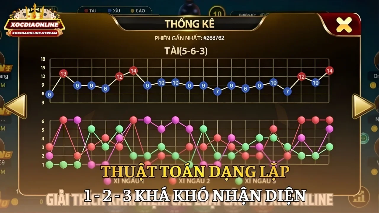 Thuật toán dạng lặp 1 - 2 - 3 khá khó nhận diện